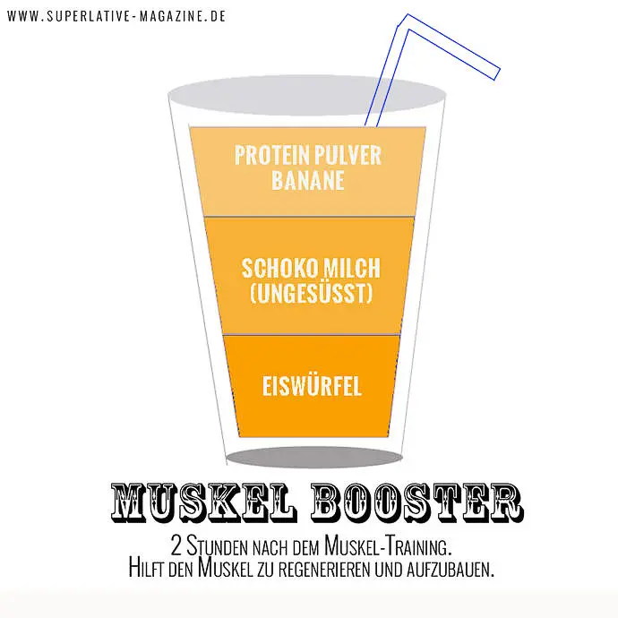 Nutribullet Superfood Fettverbrennung steigern Ziel
