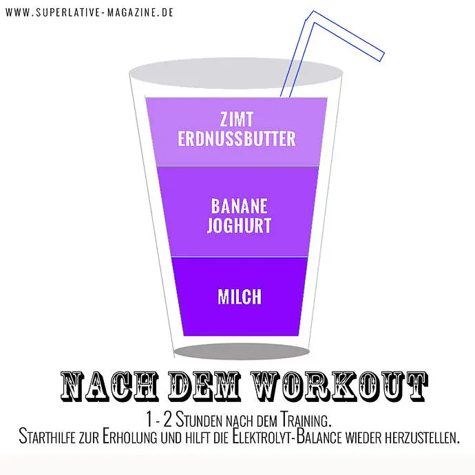 Welche Pillen kann ich nehmen, um Gewicht zu verlieren, ohne mich zu erholen?