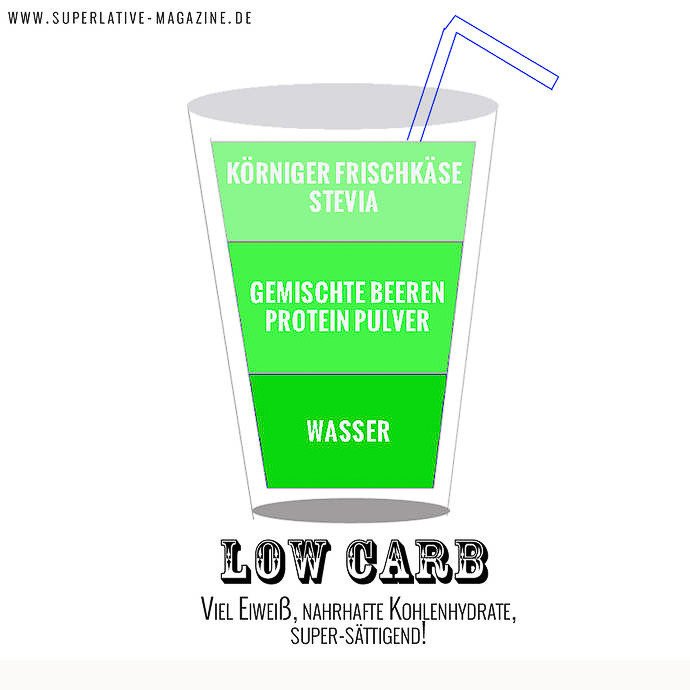 Low Carb Smoothie