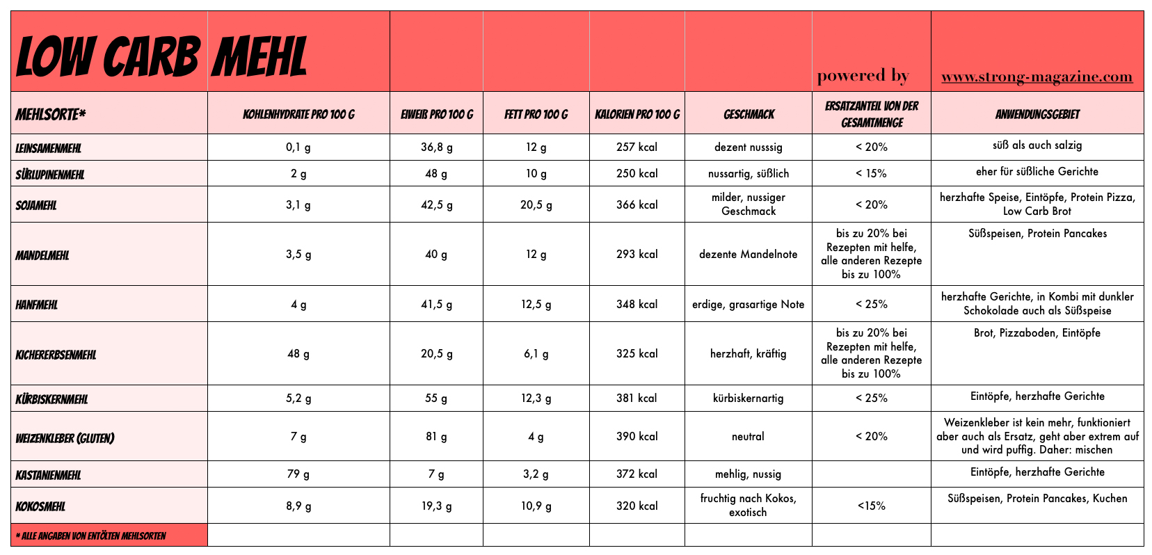 Featured image of post Broteinheit Tabelle