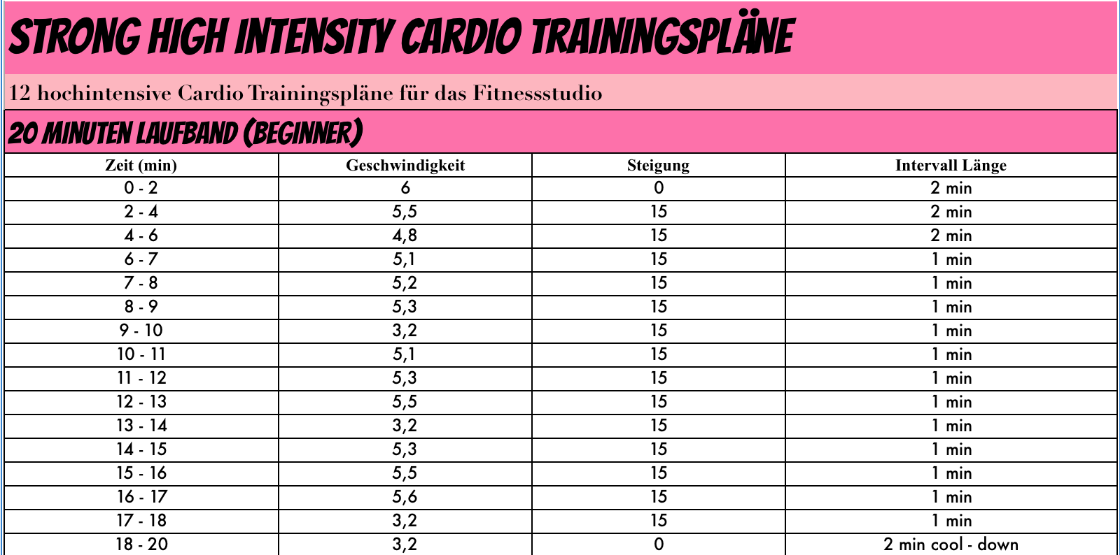 Das einzige Cardio Workout was wirklich hilft zur ...