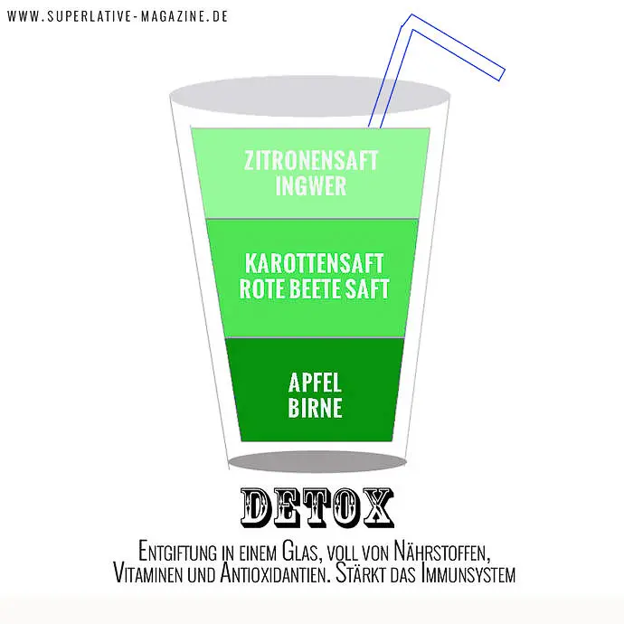 Saft zum Abnehmen bei Nacht Definition Saft zum Abnehmen bei Nacht Definition