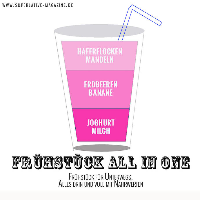 28 Smoothies Rezepte Zum Abnehmen Entgiften