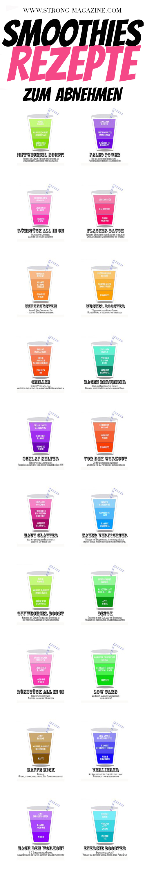 Smoothies Rezepte zum Abnehmen - die Infografik für Smoothie Rezepte